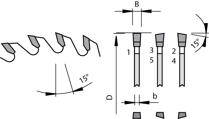 G5 System Q-Cut Tungsten Carbide Panel Sizing Saw Blades